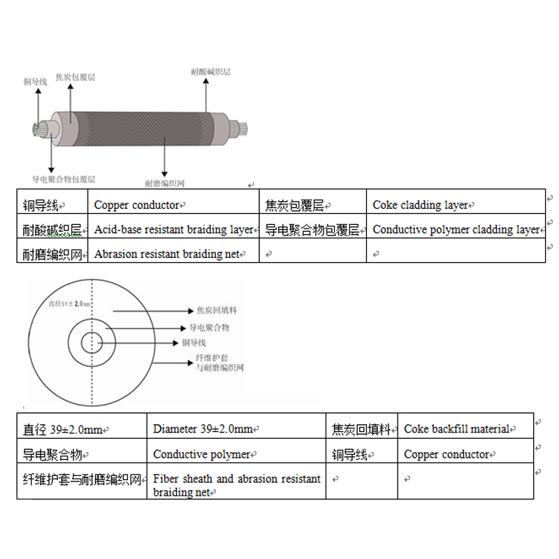 Flexible conductive polymer anode