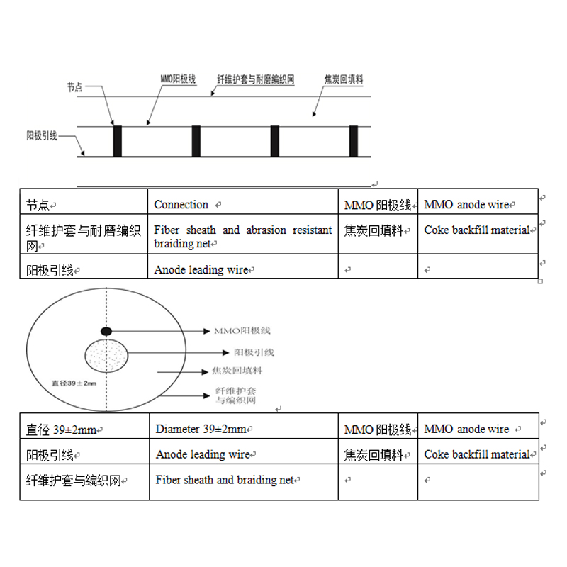 MMO/Ti Flexible Anode